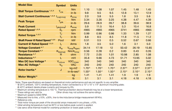 thermal-constraints-motor thermal-constraints-motor